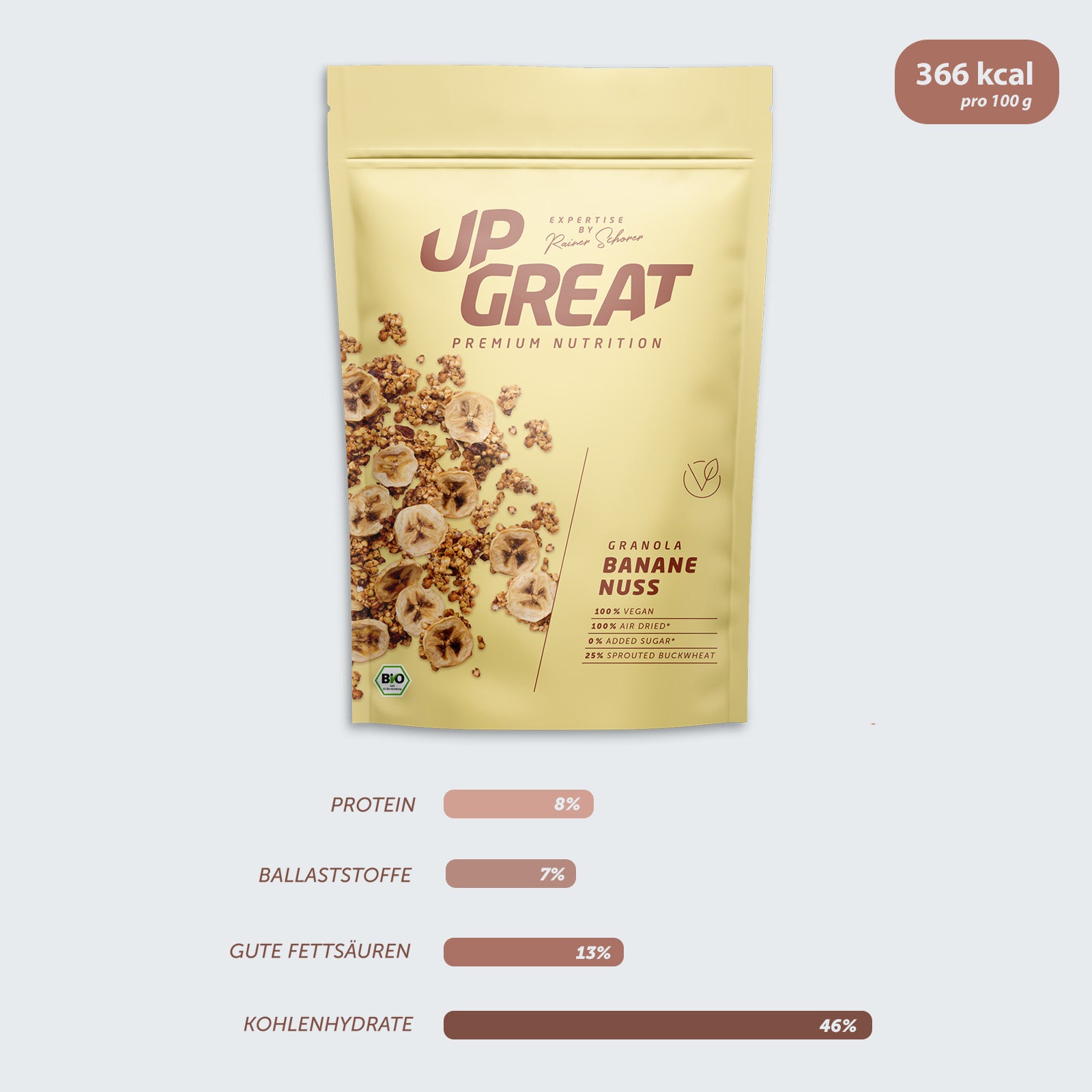 Nährstoffzusammensetzung des Upgreat-Bananen-Nuss Granolas mit 8% Protein und 7 Ballastoffen.